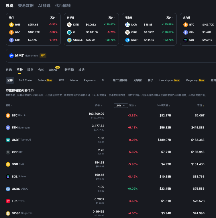 Cardano币如何买卖？Cardano交易操作详细步骤指南（2026更新） - 素材兔