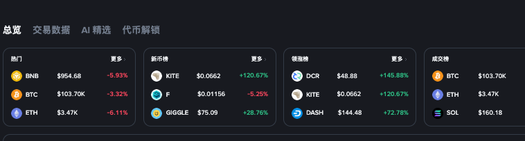 以太坊历史价格表 2016-2025以太坊近十年价格走势图一览 - 素材兔