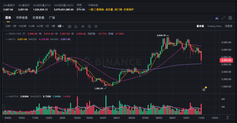 加密货币交易节点怎么设置 通俗讲解 - 素材兔