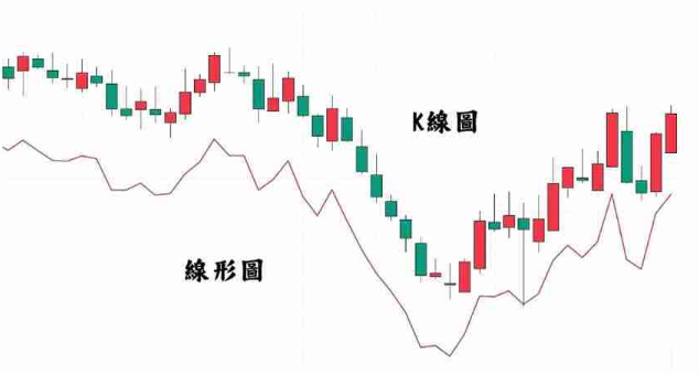 币圈合约怎么看k线 一文讲解币圈K线查看方法 - 素材兔