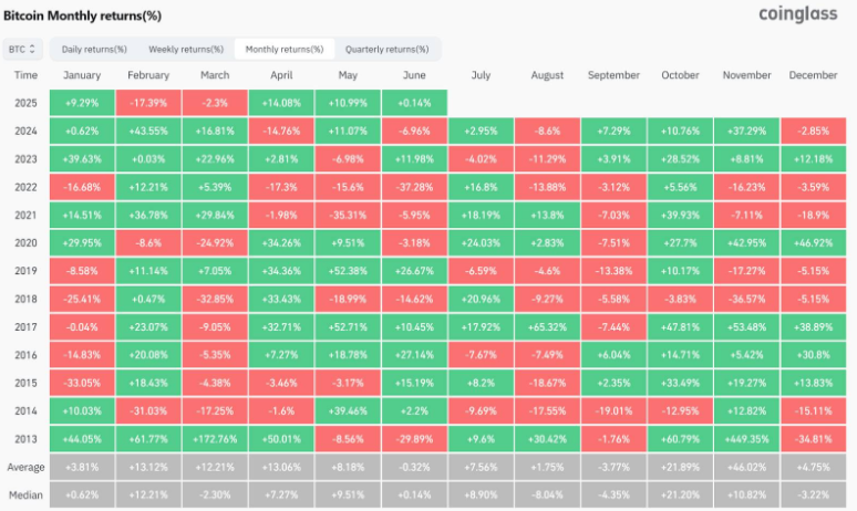 币圈合约怎么看k线 一文讲解币圈K线查看方法 - 素材兔