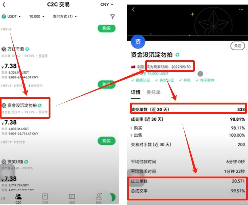 从零开始掌握比特币交易：欧易平台现货与期货开户操作全指南