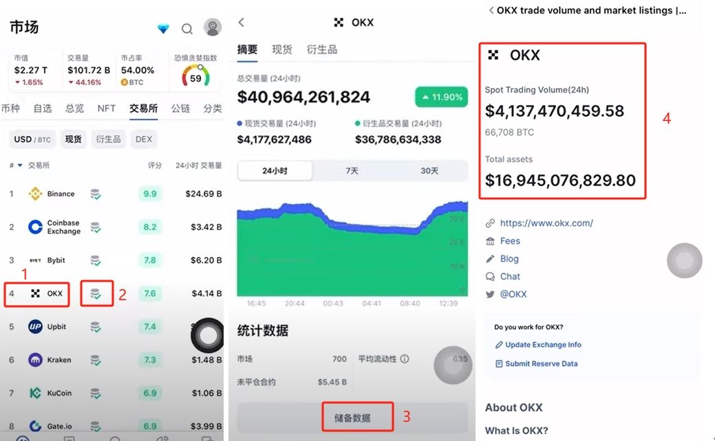 欧易2026年安全吗？真能信赖吗？为什么那么多人信任OKX？
