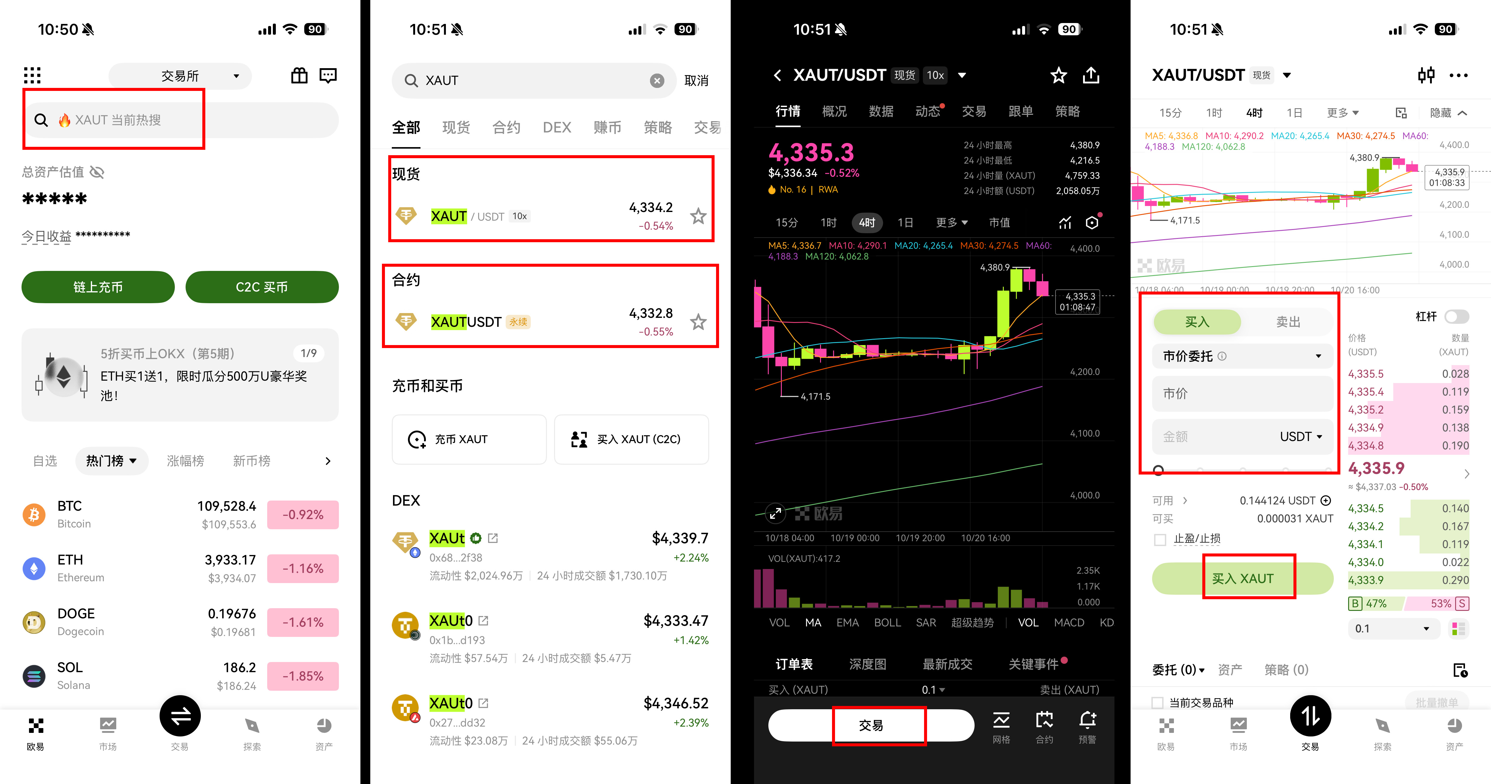 黄金代币交易策略解析：2026年日内交易、摆荡交易与聪明对冲法