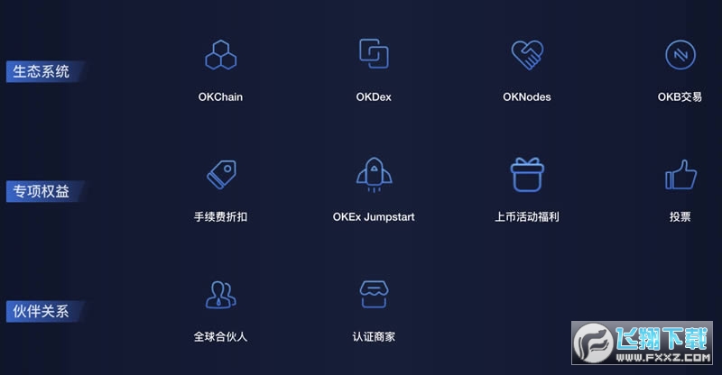 探索欧易OKX平台与OKB通证：一站式数字资产投资指南