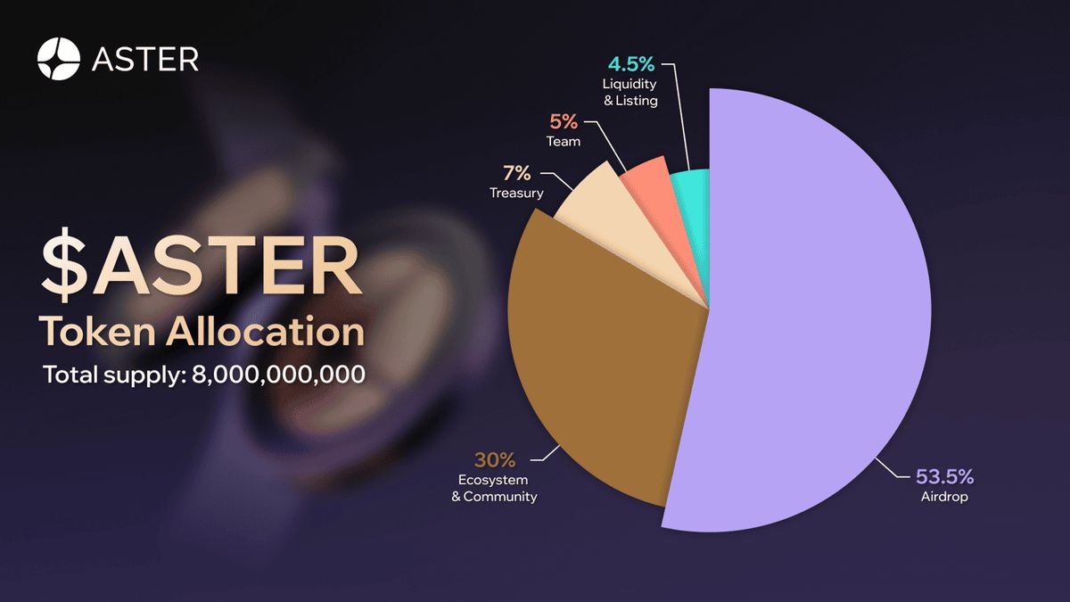 全面解析Aster：新一代去中心化永续合约交易所的核心优势与代币经济