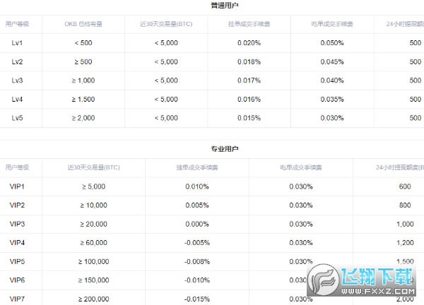 欧易OKX官方平台指南：安全便捷的数字资产交易入口