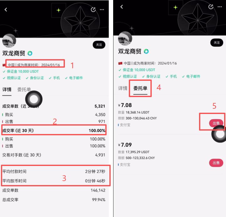 掌握USDT兑人民币实时汇率：查询方法与实战指南
