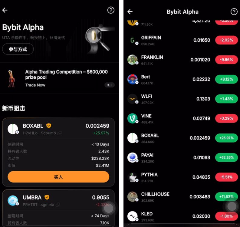 Bybit Alpha是什么？有什么作用？