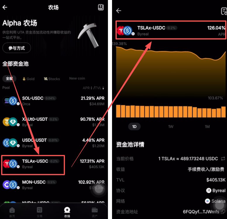 Bybit Alpha是什么？有什么作用？