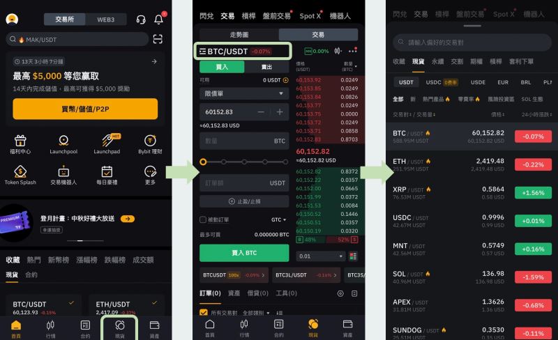 Bybit 交易教学