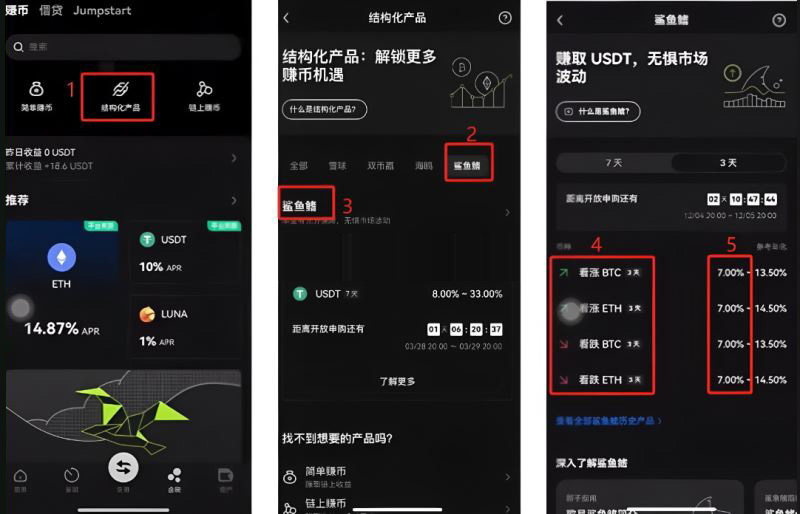 欧易赚钱的四大类型：现货、合约、策略、钱包赚钱介绍