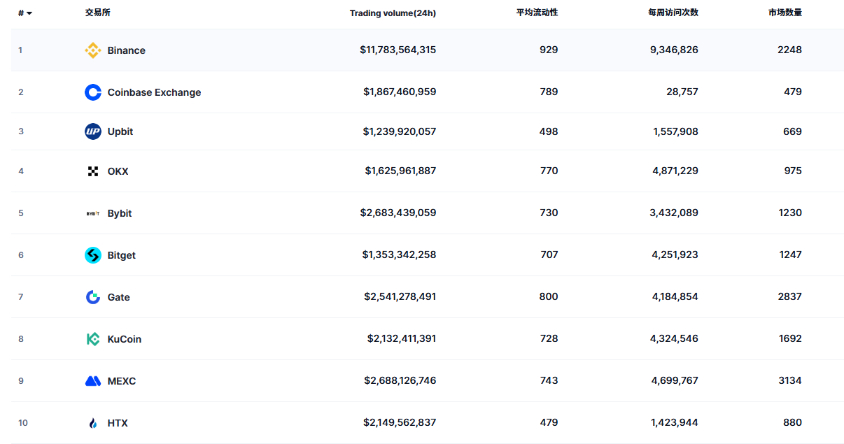 Gate.io 简介