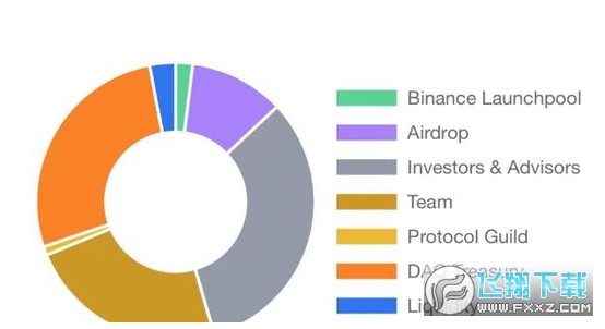 探索ETHFI：官方交易平台App与Ether.fi质押协议深度解析