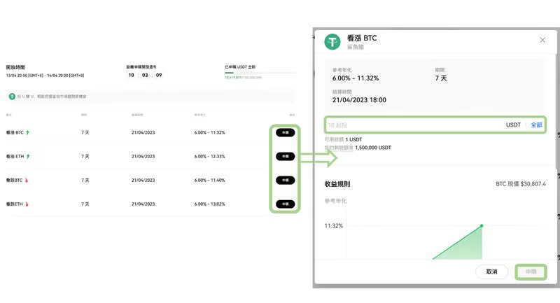 欧易交易所真实评价：安全吗？OKX投资工具大解密，轻松上手一键赚币！