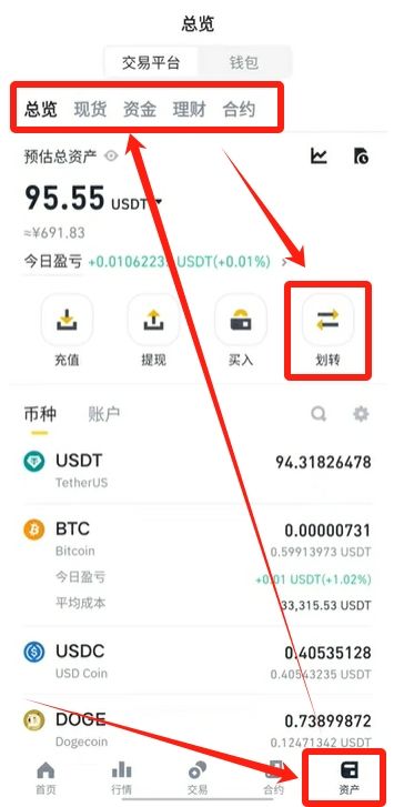 新手必看：在币安安全出售USDT兑换人民币的详细步骤