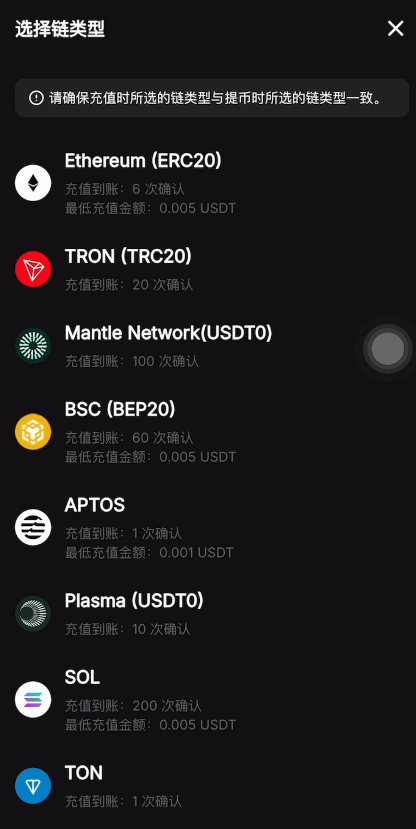如何在Bybit充值以及提币？_图2