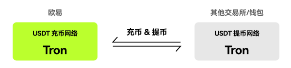 一站式数字资产交易平台：OE官方中文版APP下载指南