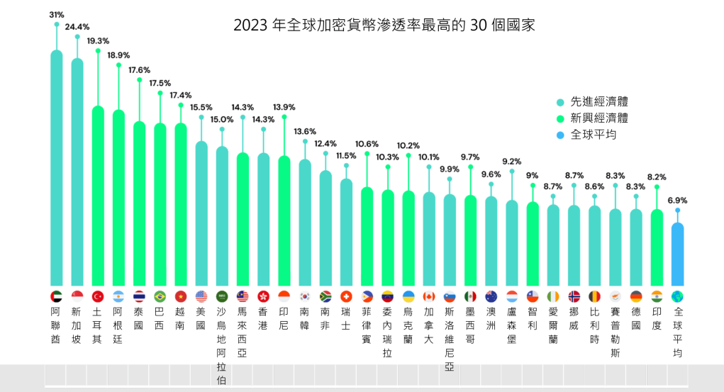 什么是加密货币(2026最新)？适合投资吗？加密货币交易所排行榜+使用教学