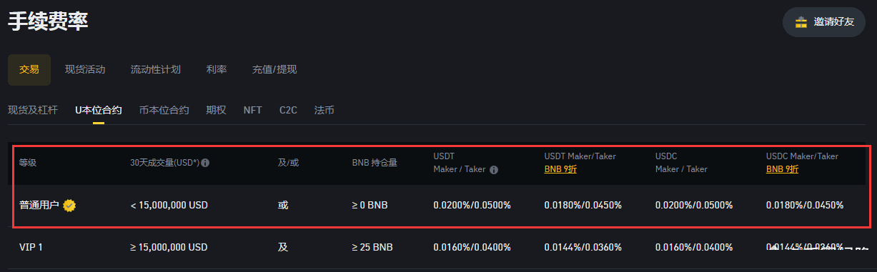 币安与欧易手续费全解析：现货、合约、提现成本谁更低？