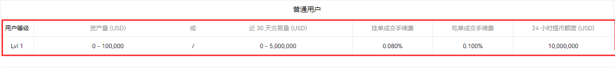 币安与欧易手续费全解析：现货、合约、提现成本谁更低？