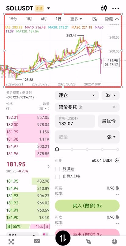 4. 欧易合约交易教程_图3