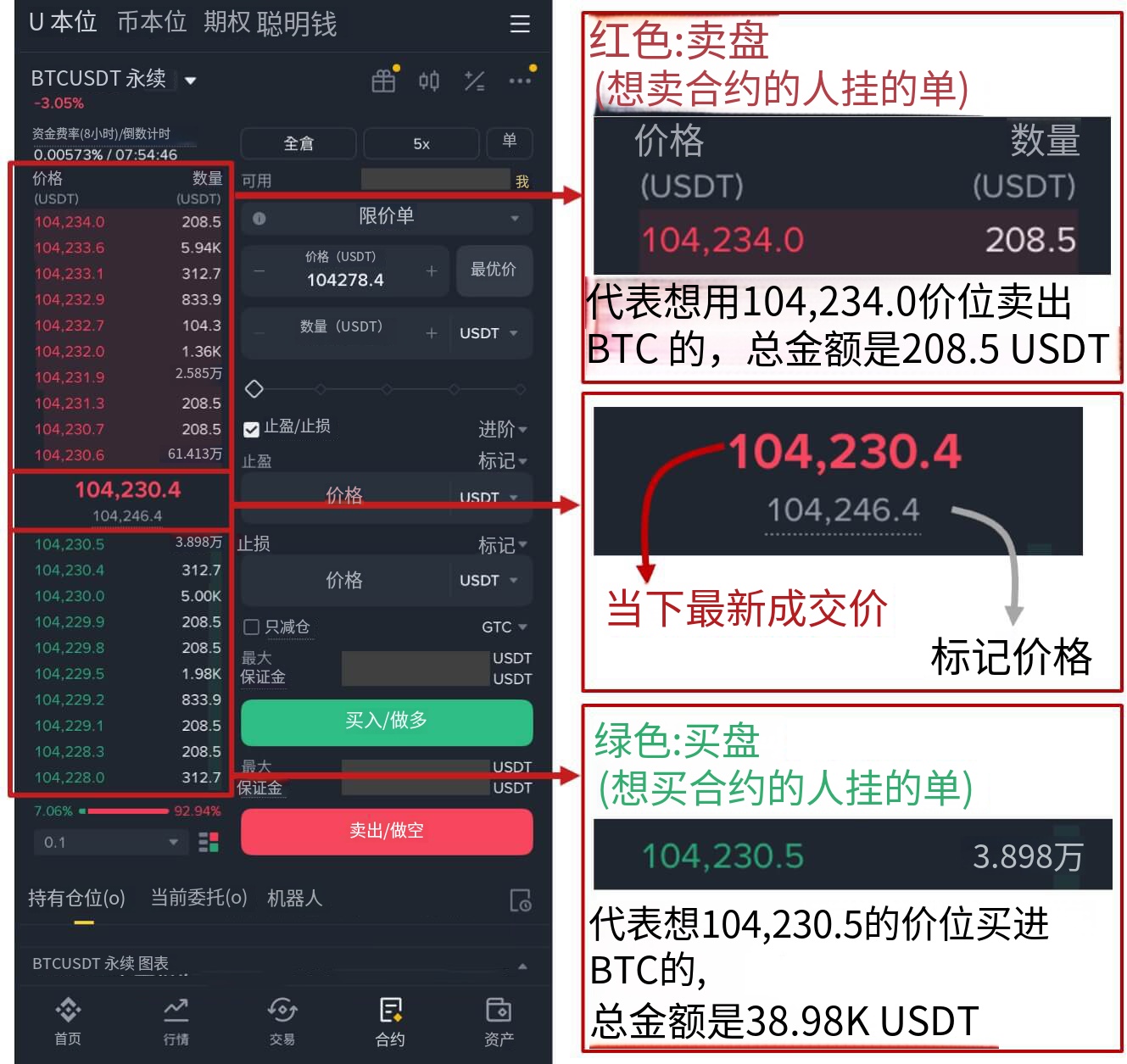 加密货币场内交易和OTC场外交易是什么意思？场外交易有什么好处？