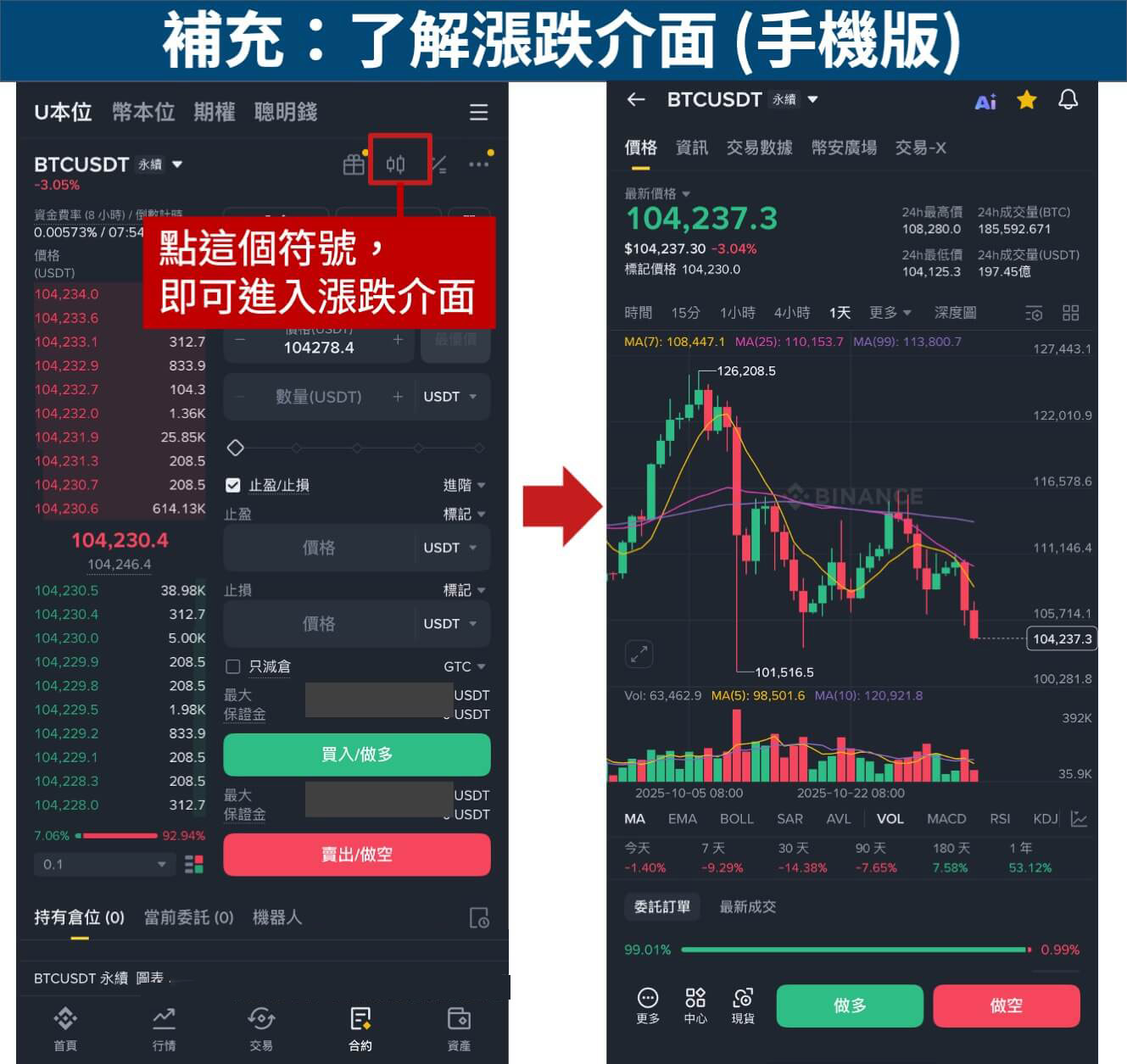 加密货币场内交易和OTC场外交易是什么意思？场外交易有什么好处？