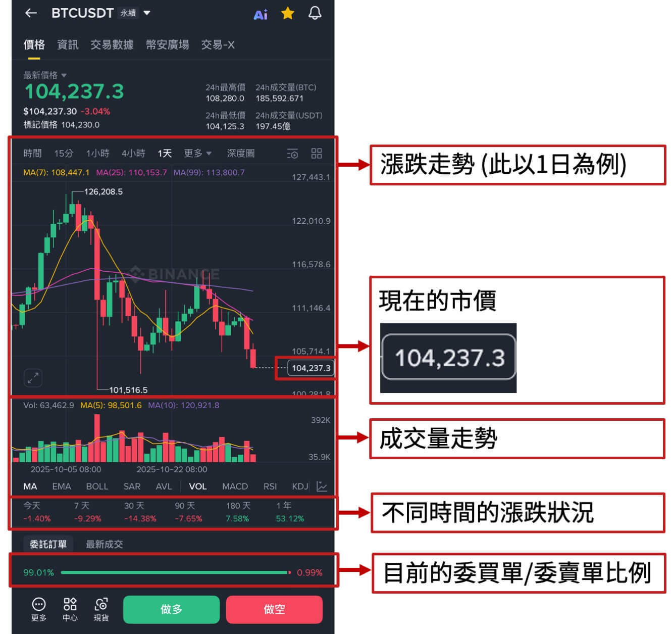 加密货币场内交易和OTC场外交易是什么意思？场外交易有什么好处？