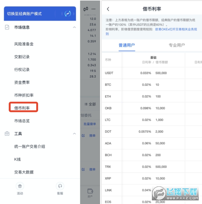 欧易OKX平台指南：数字资产管理与杠杆交易详解