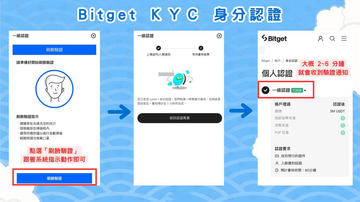 Bitget KYC 身分验证实名流程步骤二：用手机进行人脸辨识(刷脸验证)