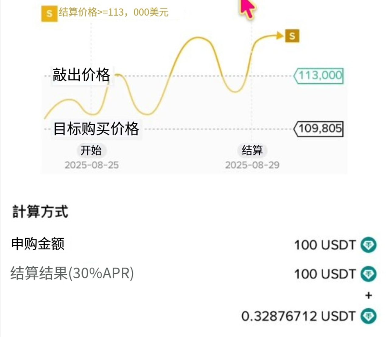 币安折价买币全解析：运作机制、盈利模式与操作指南