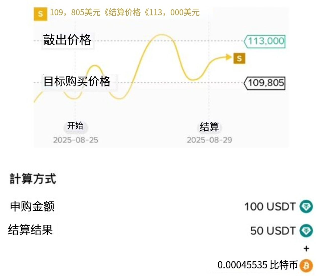 币安折价买币全解析：运作机制、盈利模式与操作指南