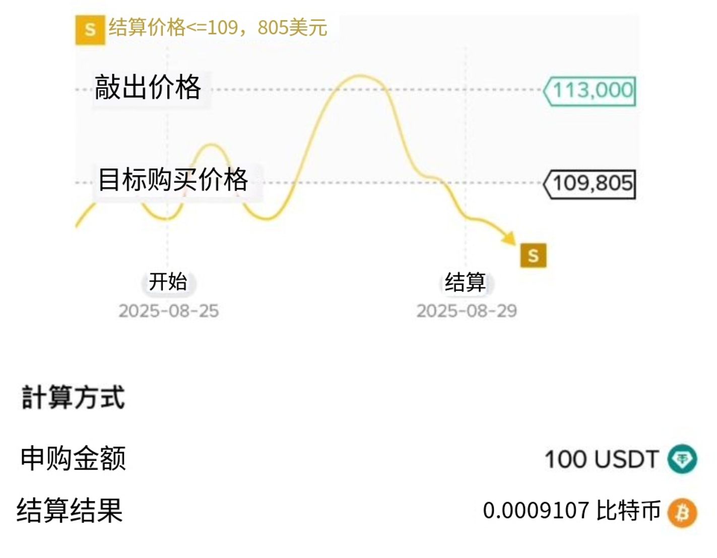 币安折价买币全解析：运作机制、盈利模式与操作指南