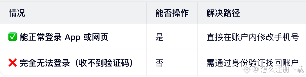 先判断：你当前能否登录币安账户？