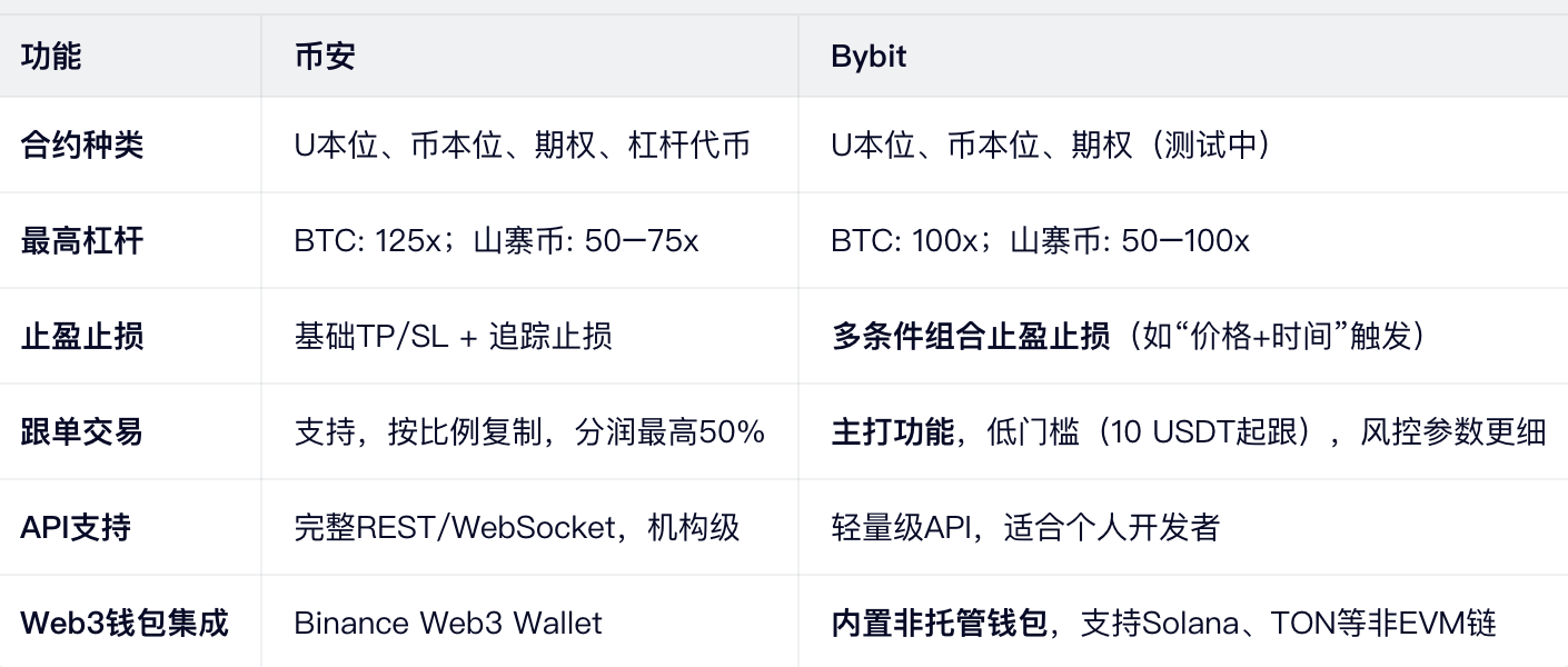 产品功能对比
