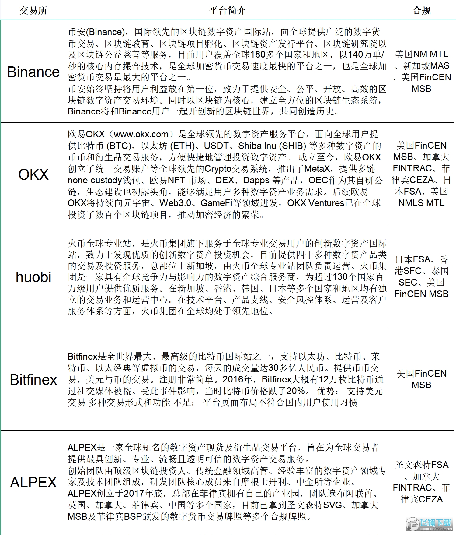 全球数字资产交易平台指南：合约交易所深度解析与排名