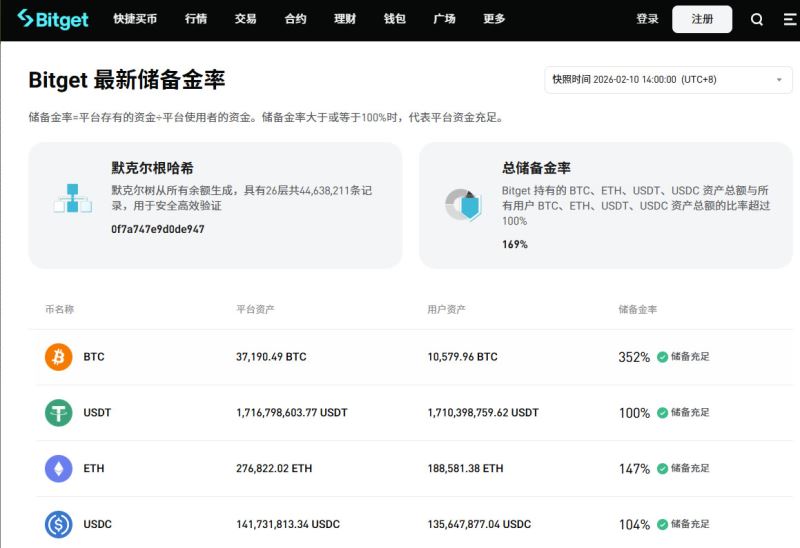 十大虚拟币交易App排行榜2026年综合测评