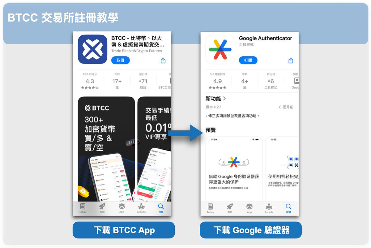 2026年BTCC交易所新手实用指南：是诈骗吗？安全吗？注册、入金、跟单、合约介绍