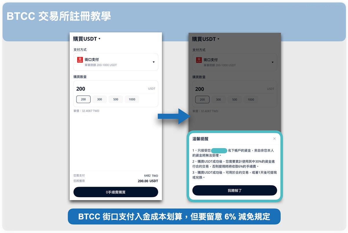 2026年BTCC交易所新手实用指南：是诈骗吗？安全吗？注册、入金、跟单、合约介绍