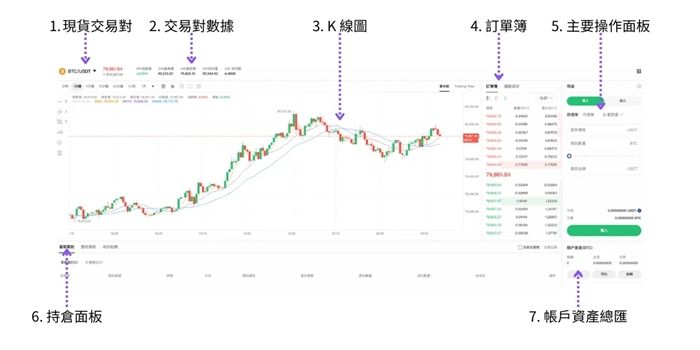 2026年BTCC交易所新手实用指南：是诈骗吗？安全吗？注册、入金、跟单、合约介绍