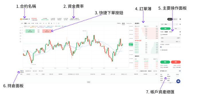 2026年BTCC交易所新手实用指南：是诈骗吗？安全吗？注册、入金、跟单、合约介绍