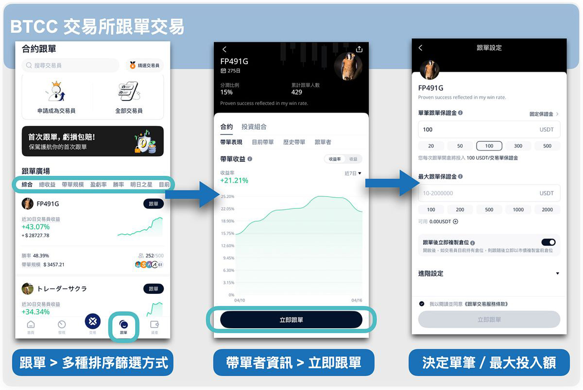 2026年BTCC交易所新手实用指南：是诈骗吗？安全吗？注册、入金、跟单、合约介绍