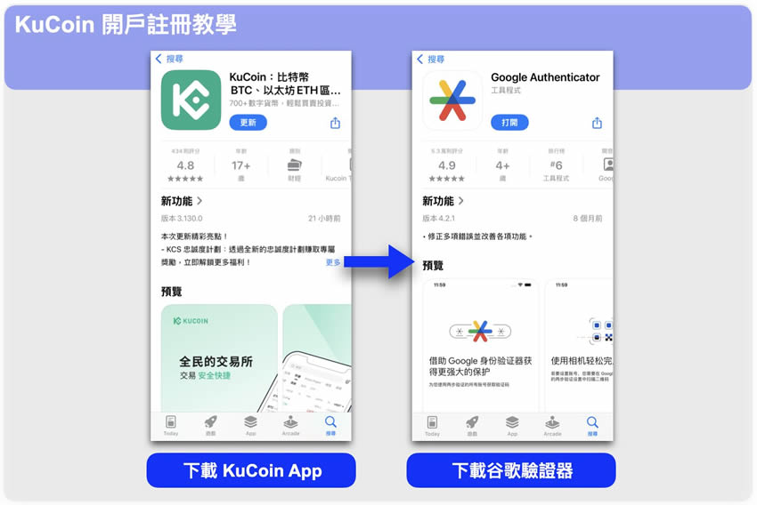 全面解析KuCoin交易所：安全性评估、全球排名与使用体验深度报告