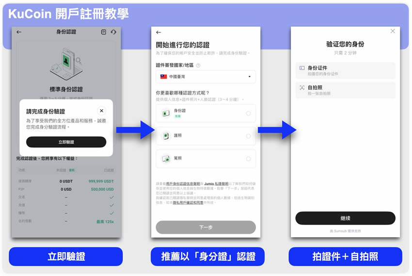 全面解析KuCoin交易所：安全性评估、全球排名与使用体验深度报告