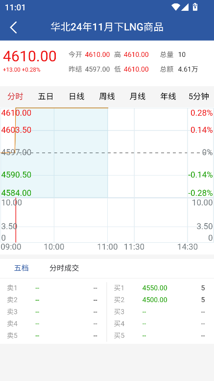 天津国际油气交易中心官方应用：一站式能源交易与信息服务指南