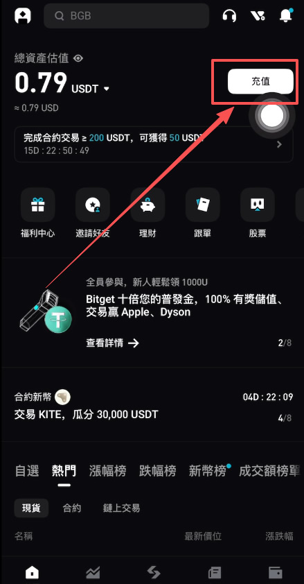 Bitget CFD如何用USDT交易黄金PAXG：2026年的三种主要方法