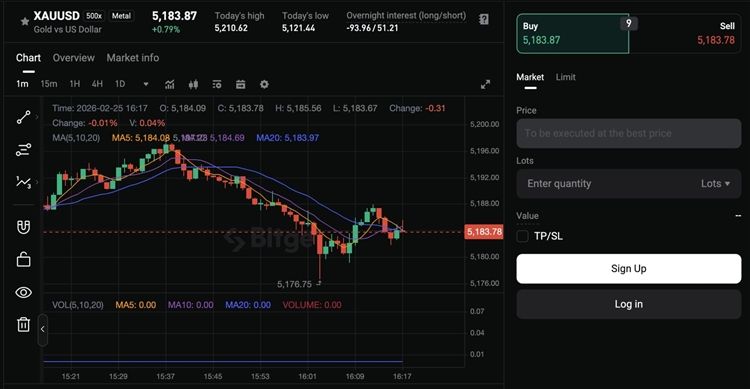 Bitget CFD如何用USDT交易黄金PAXG：2026年的三种主要方法