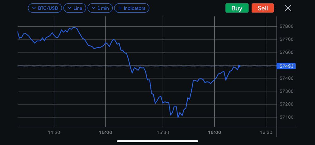 2026年Bitstamp评测:是诈骗吗?安全吗?注册、kyc认证、手续费、出入金