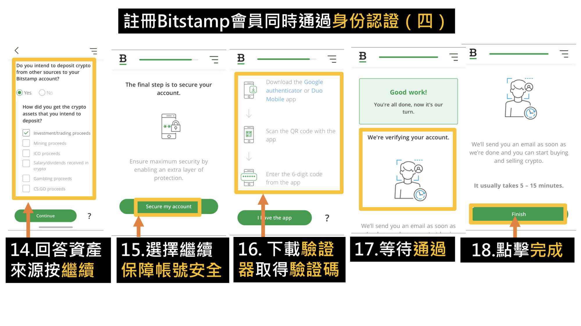 2026年Bitstamp评测:是诈骗吗?安全吗?注册、kyc认证、手续费、出入金
